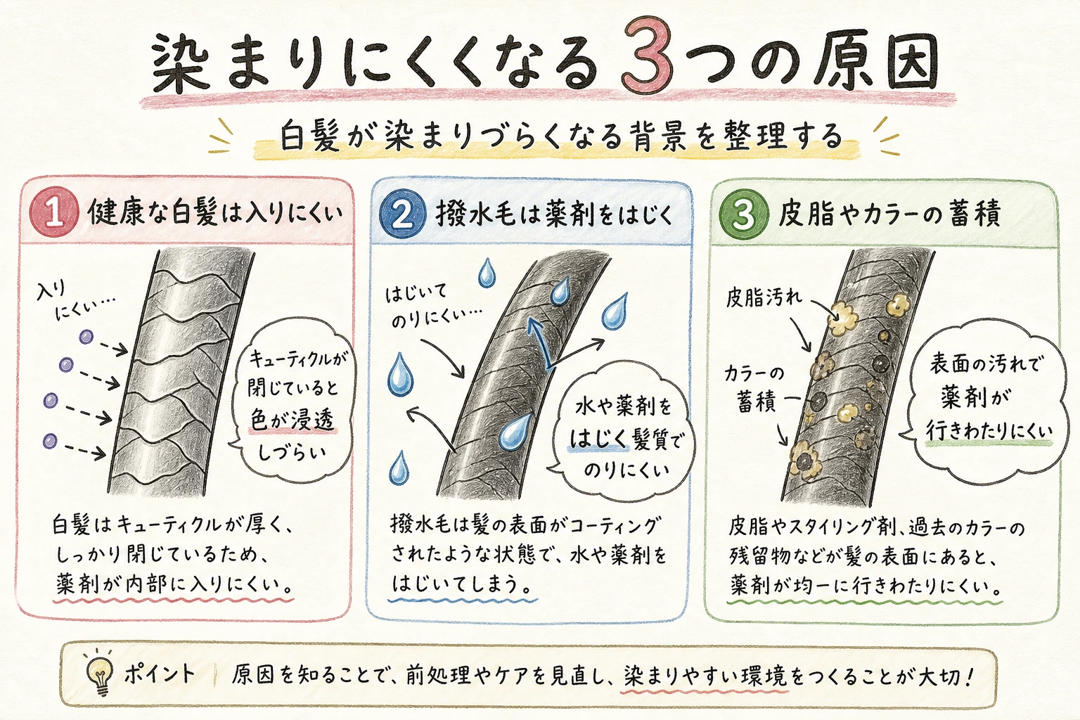 染まりにくくなる3つの原因｜白髪が染まりづらくなる背景を整理する