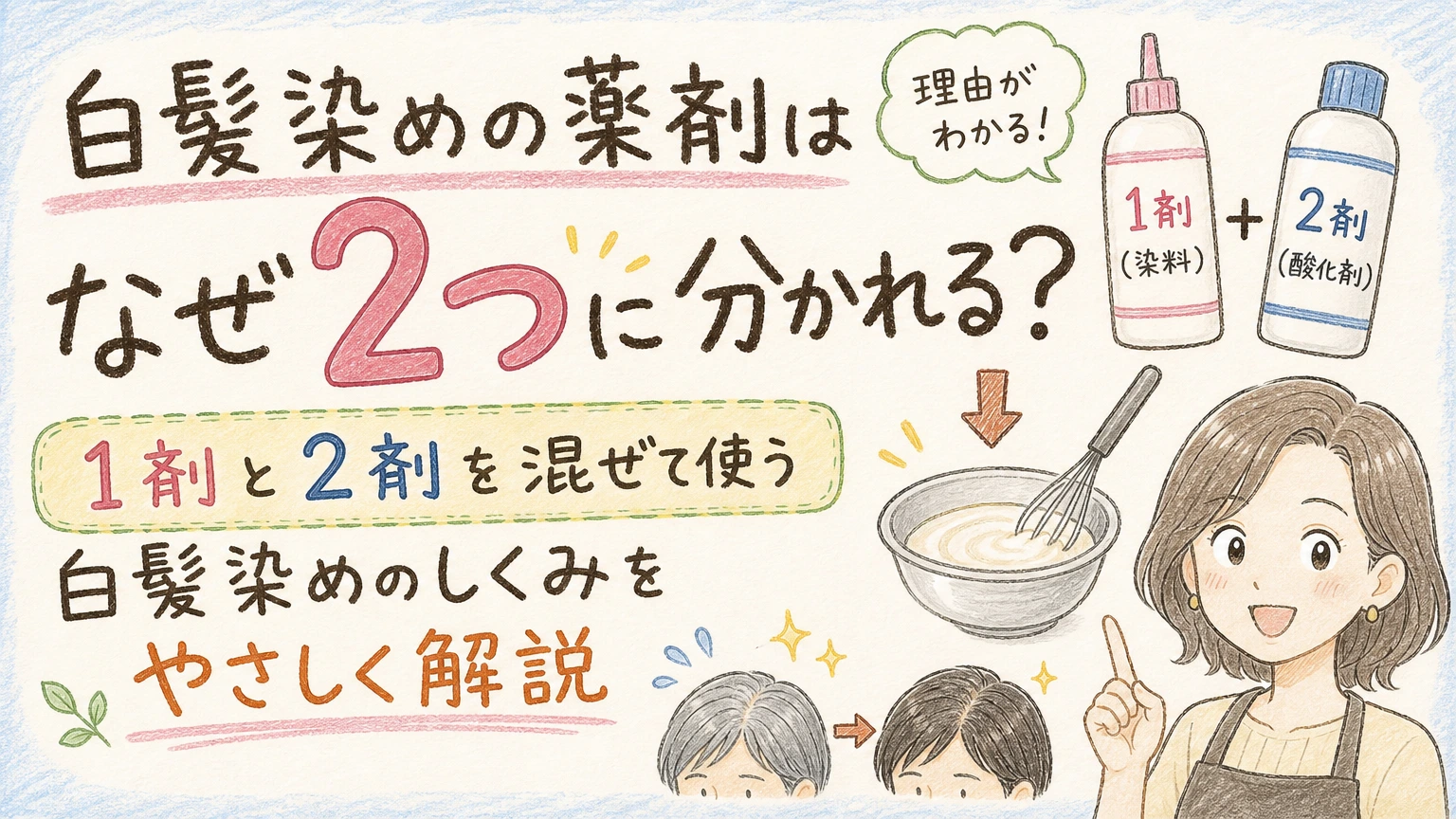 白髪染めの1剤・2剤とは?混ぜるしくみと頭皮への負担の関係の内容を示すアイソメトリック図解