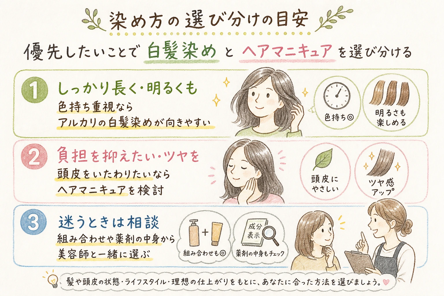 染め方の選び分けの目安｜優先したいことで白髪染めとヘアマニキュアを選び分ける