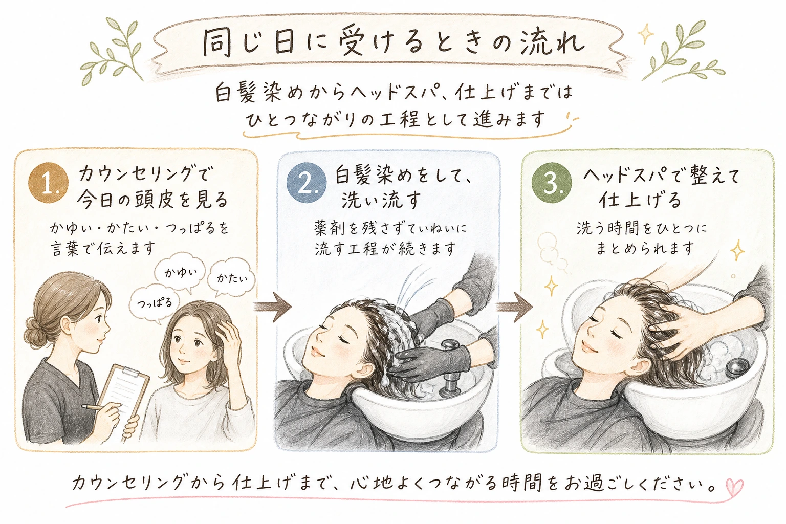 同じ日に受けるときの流れ｜白髪染めからヘッドスパ、仕上げまではひとつながりの工程として進みます