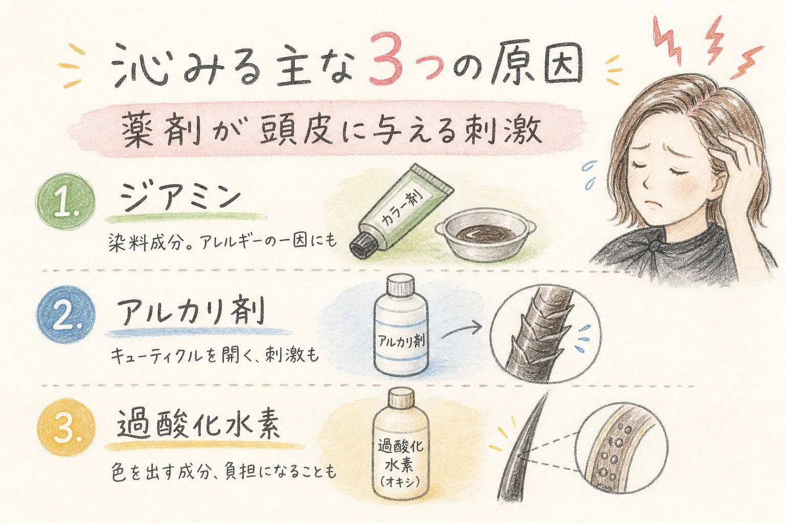 沁みる主な3つの原因｜薬剤が頭皮に与える刺激