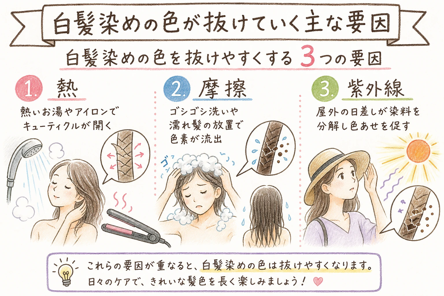 白髪染めの色が抜けていく主な要因｜白髪染めの色を抜けやすくする3つの要因