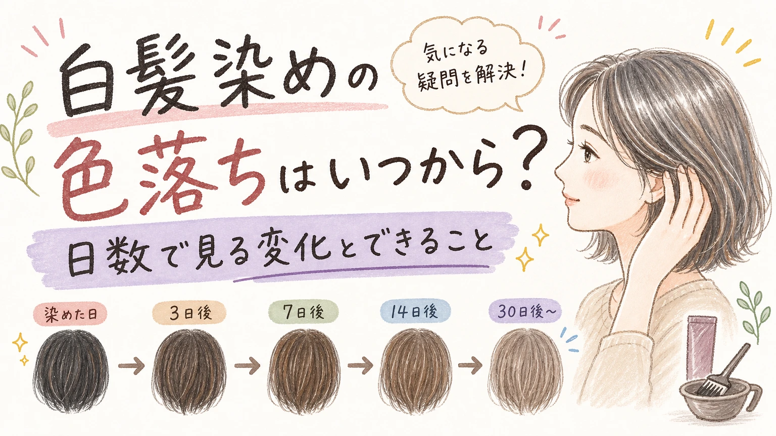 白髪染めの色落ちはいつから始まる？日数で見る変化とできることの内容を示すアイソメトリック図解