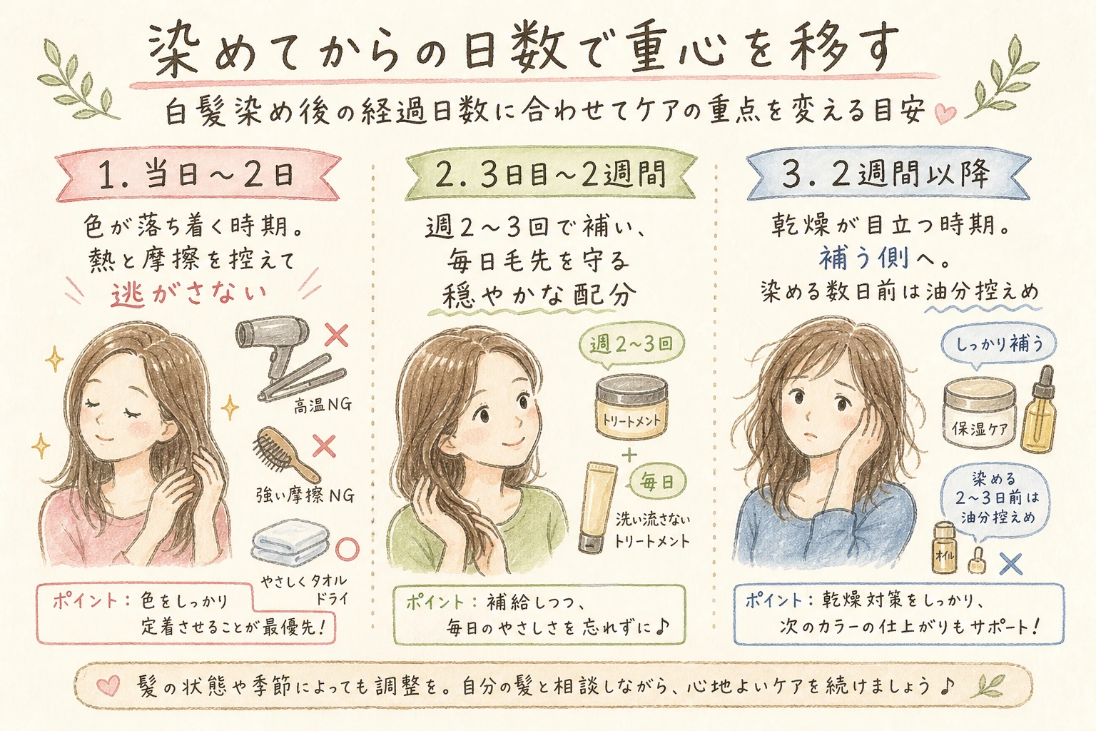 染めてからの日数で重心を移す|白髪染め後の経過日数に合わせてケアの重点を変える目安