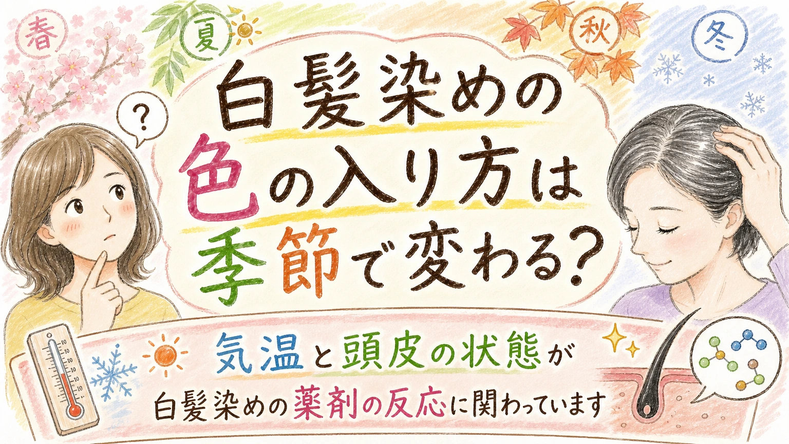 白髪染めの染まり方は季節で変わる?気温と薬剤の関係の内容を示すアイソメトリック図解