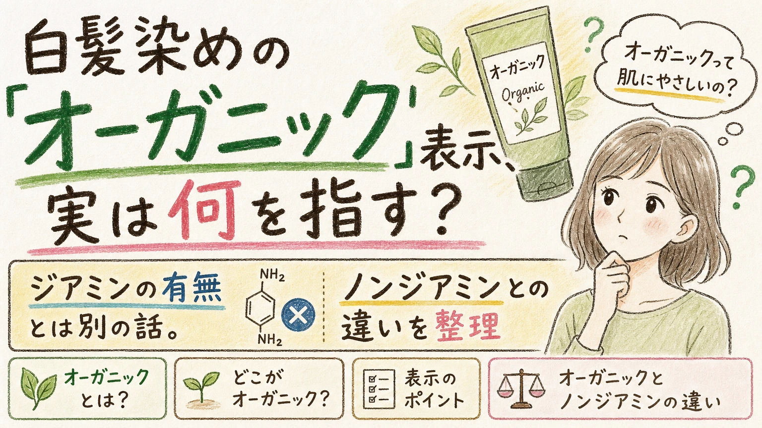 白髪染めのオーガニック表示は安心?ノンジアミンとの違いの見分け方の内容を示すアイソメトリック図解