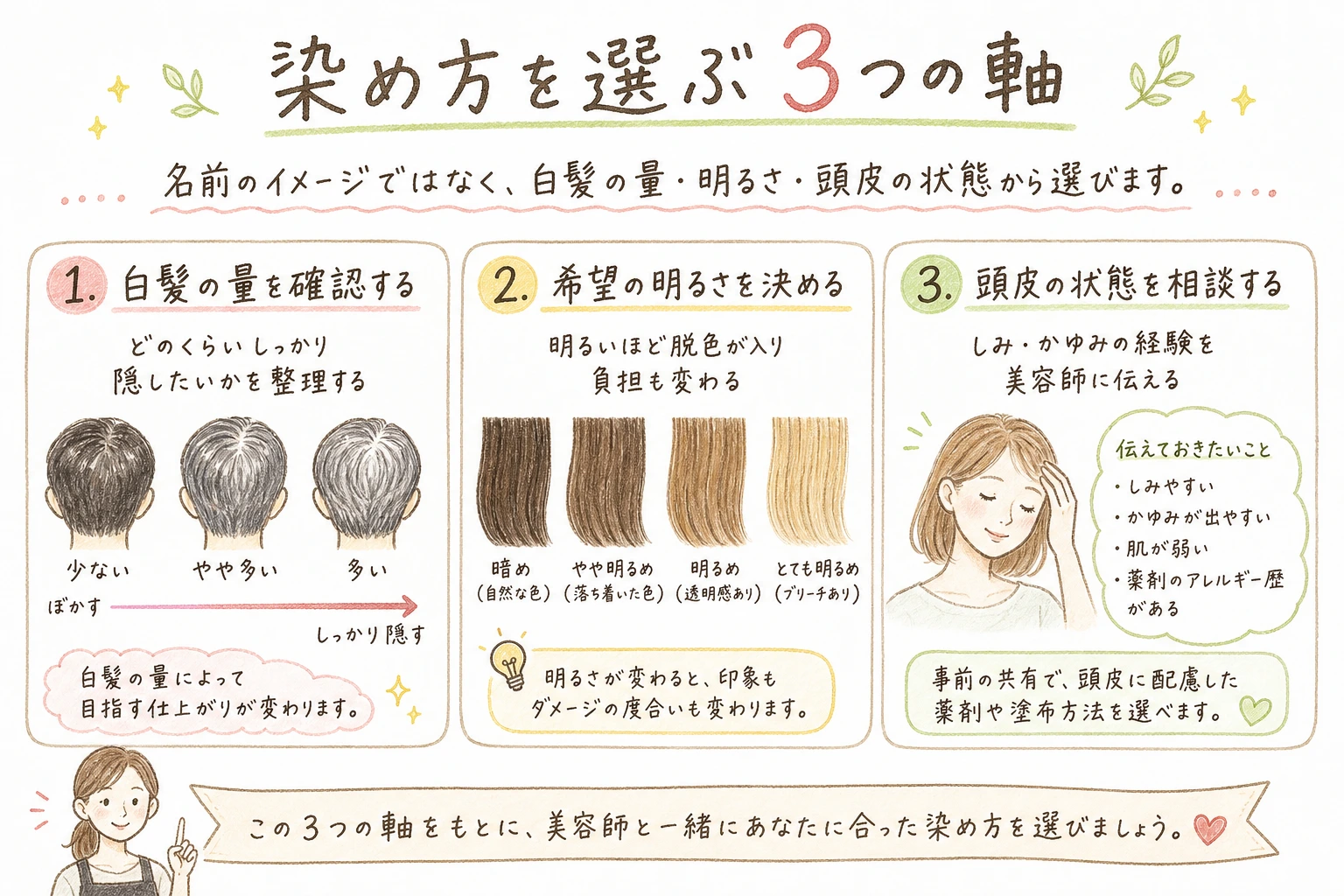 染め方を選ぶ3つの軸|名前のイメージではなく、白髪の量・明るさ・頭皮の状態から選びます。