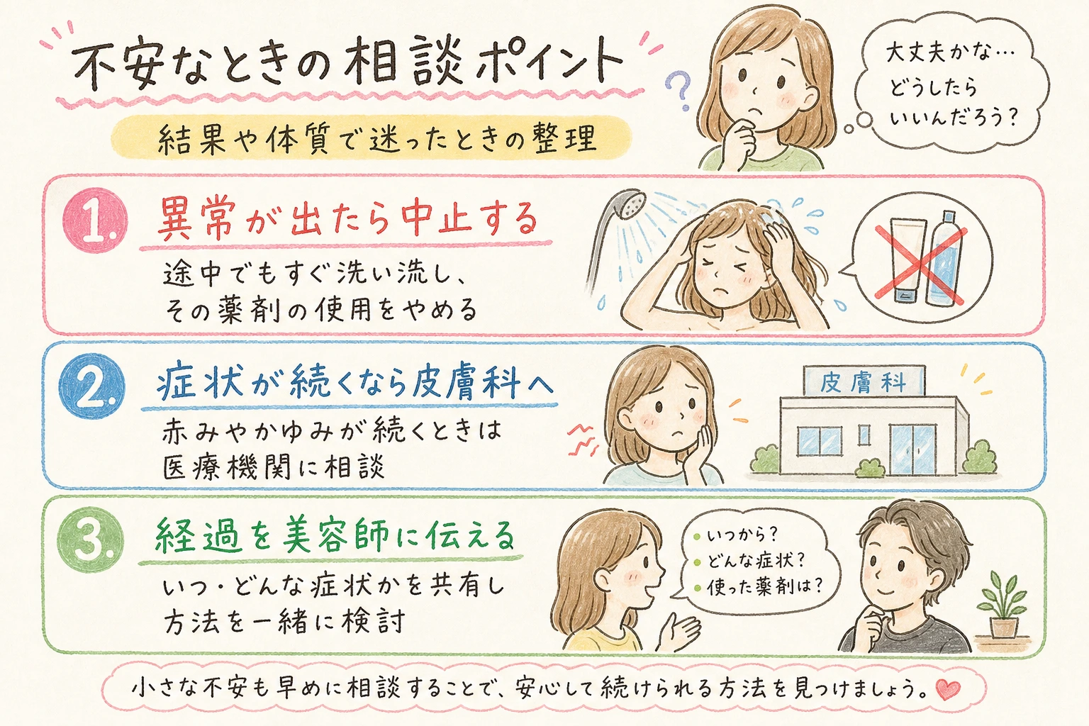 選び方や相談のポイントを示す手書きイラスト風の補足図解