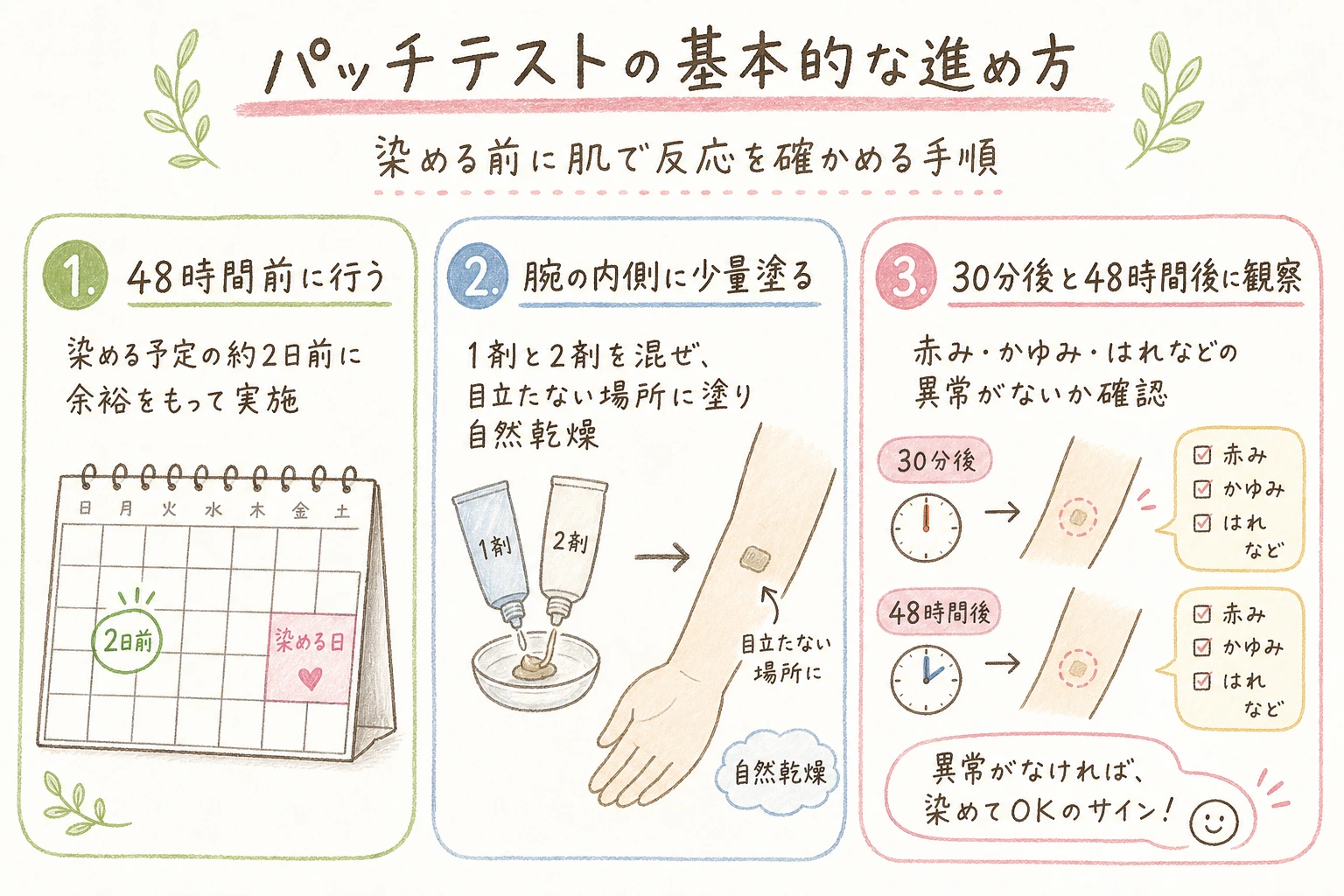 白髪の悩みに関する手書きイラスト風の本文図解