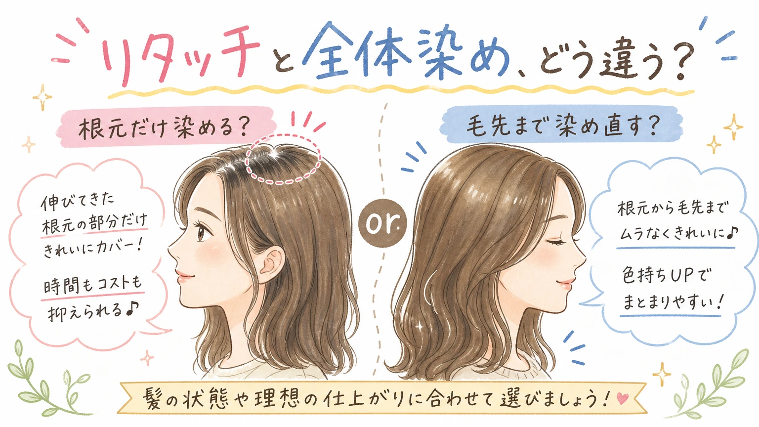 白髪染めのリタッチと全体染めの違い|負担を抑える使い分けの内容を示すアイソメトリック図解