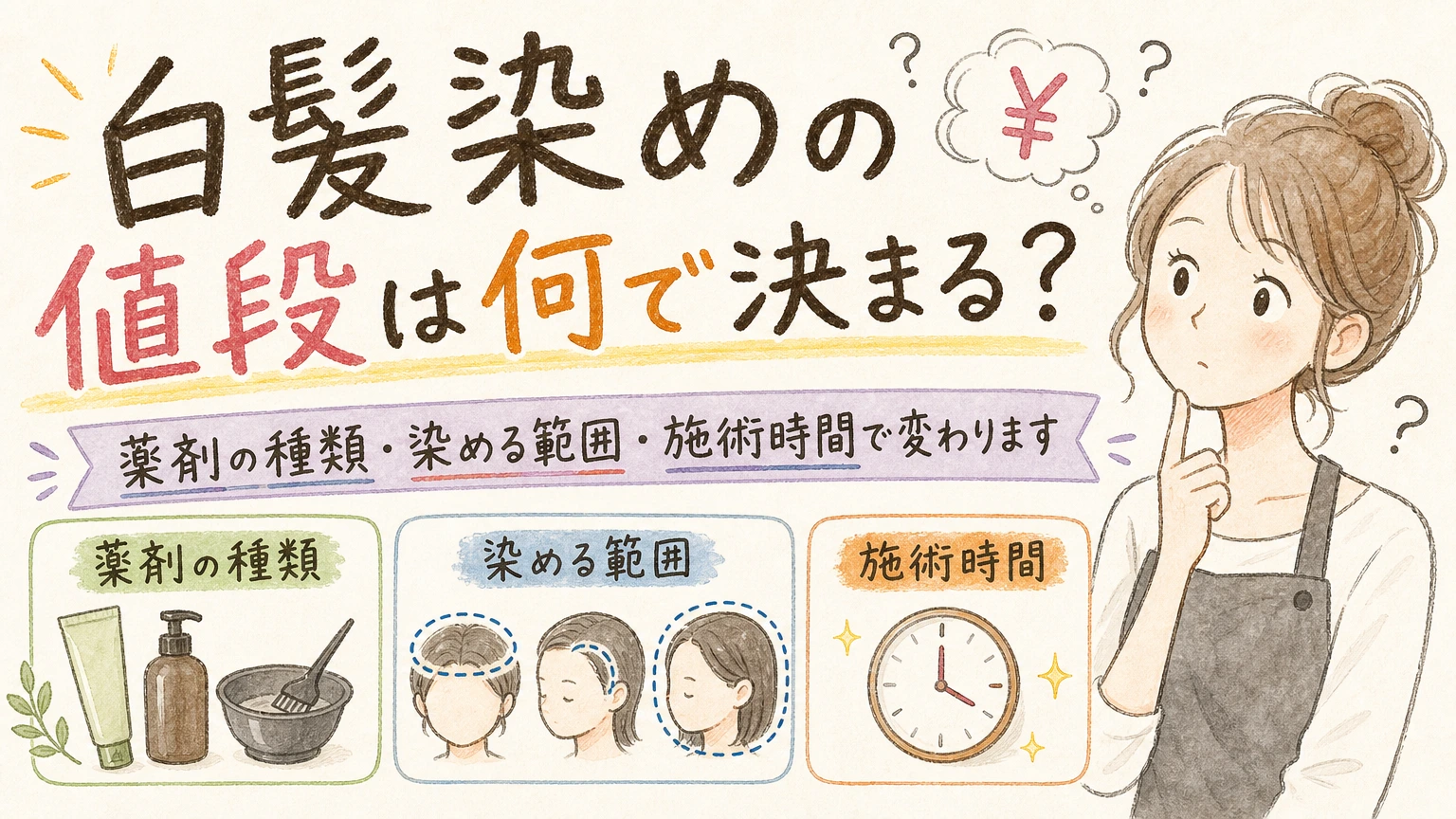 白髪染めの料金が美容室で違う理由|値段の中身と選び方の考え方の内容を示すアイソメトリック図解