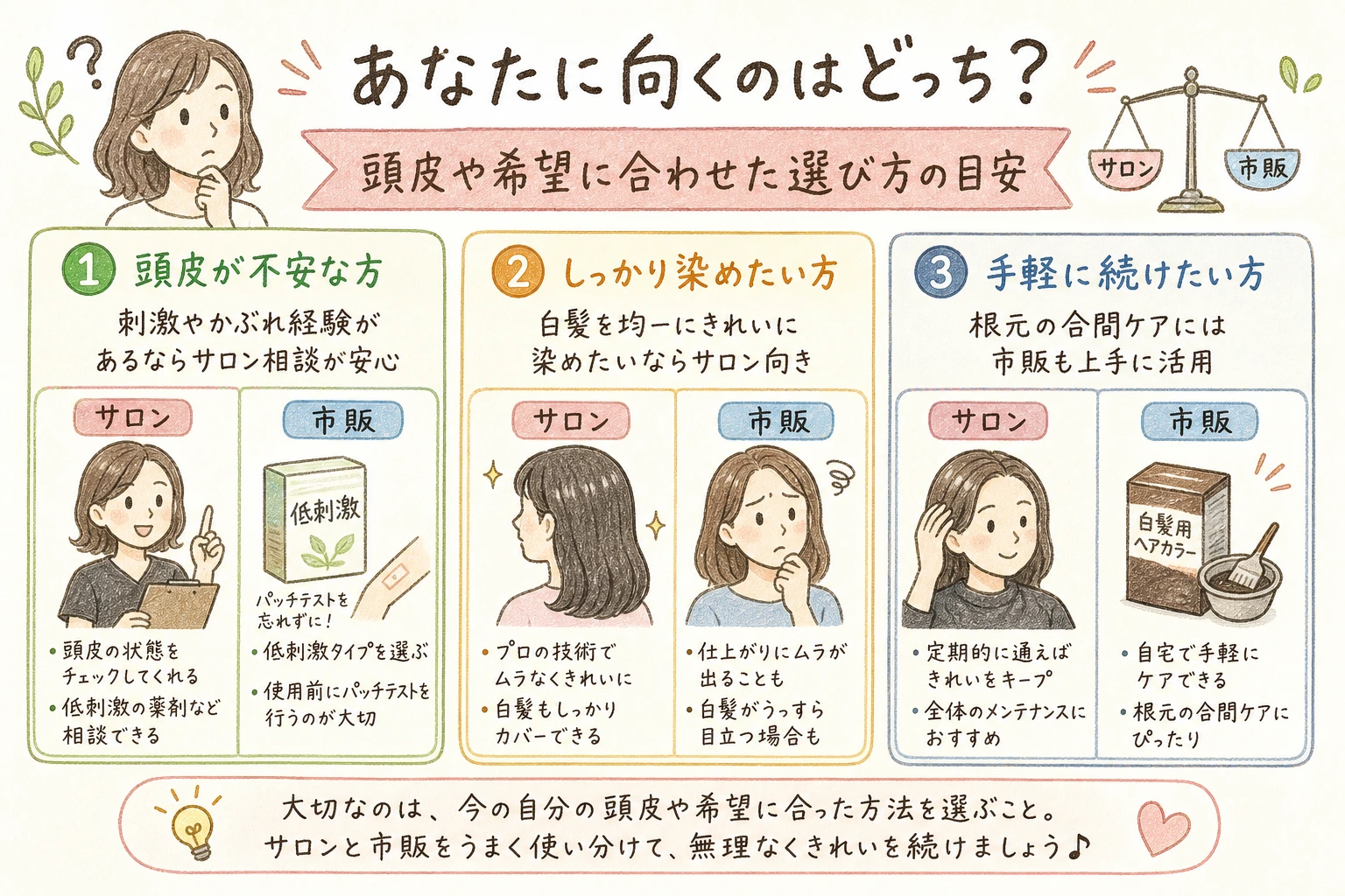 あなたに向くのはどっち？｜頭皮や希望に合わせた選び方の目安