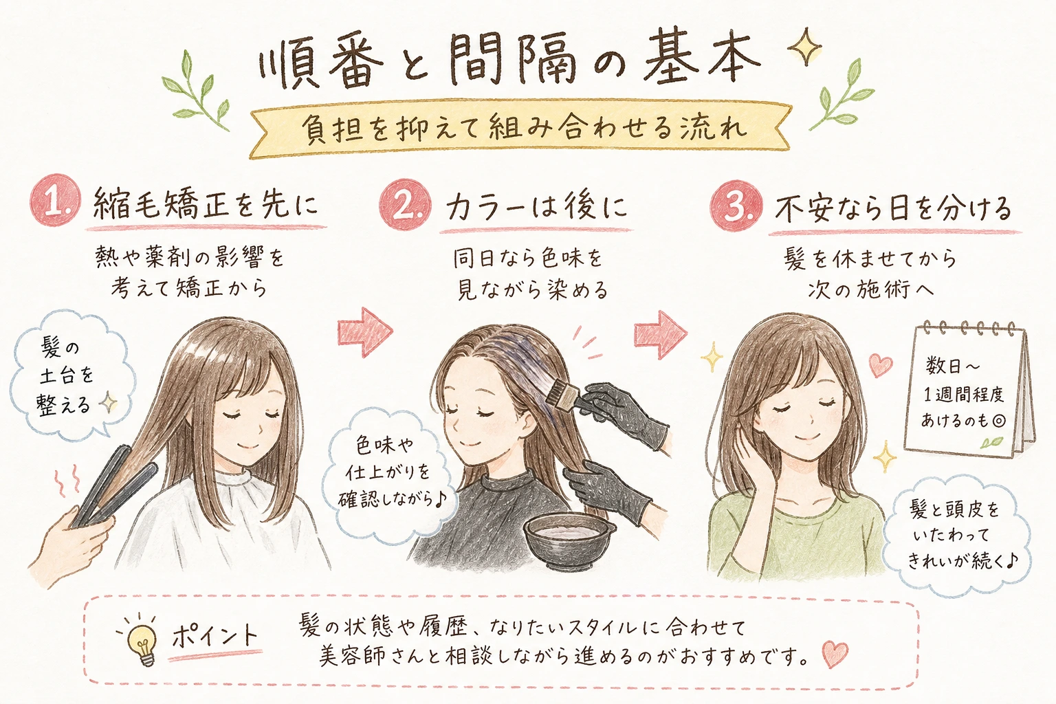 順番と間隔の基本｜負担を抑えて組み合わせる流れ