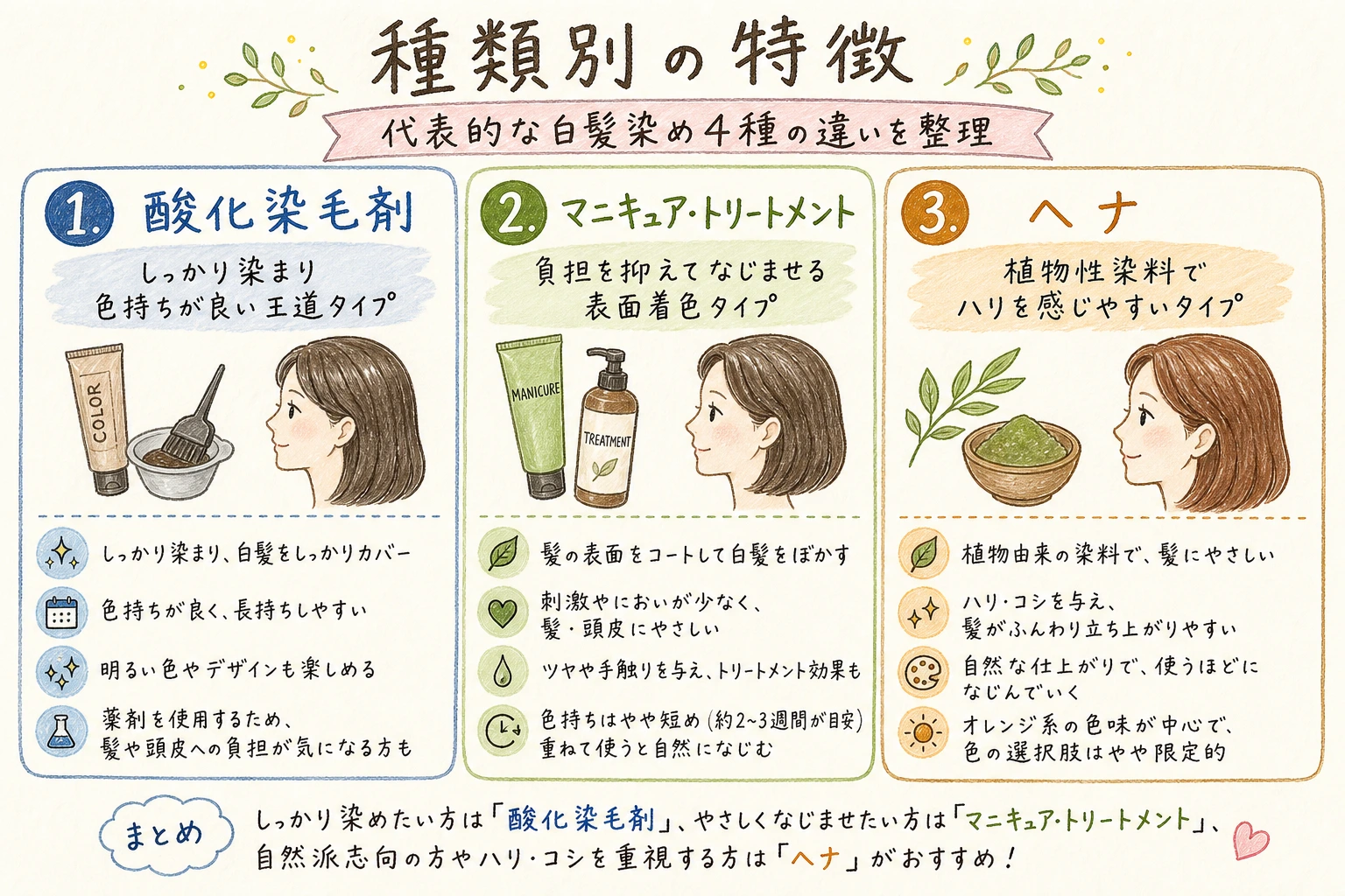 選び方や相談のポイントを示す手書きイラスト風の補足図解
