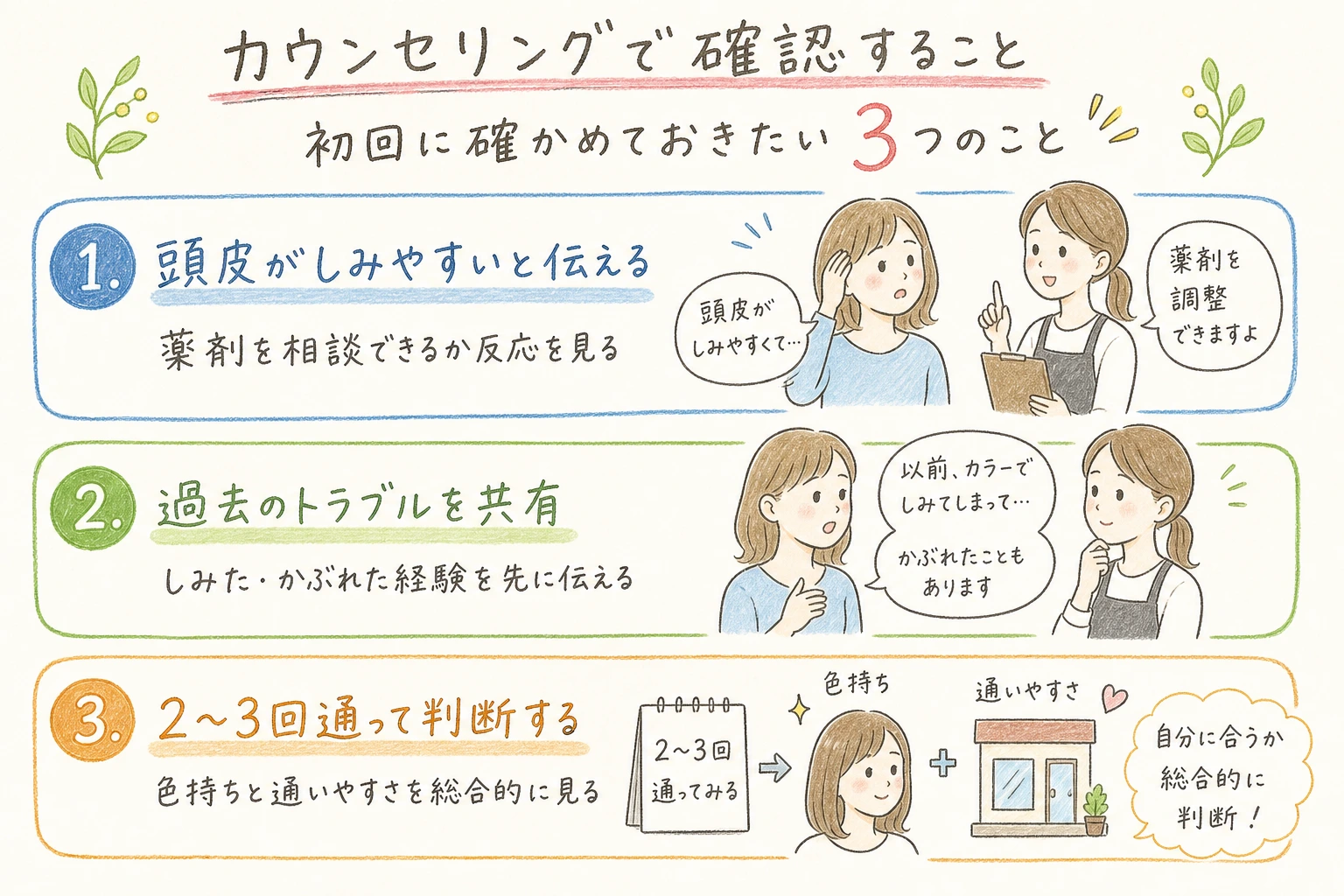選び方や相談のポイントを示す手書きイラスト風の補足図解