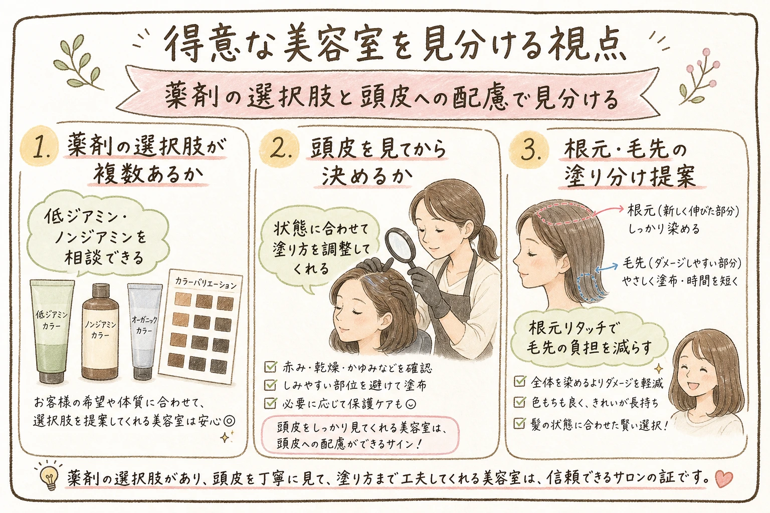 白髪の悩みに関する手書きイラスト風の本文図解