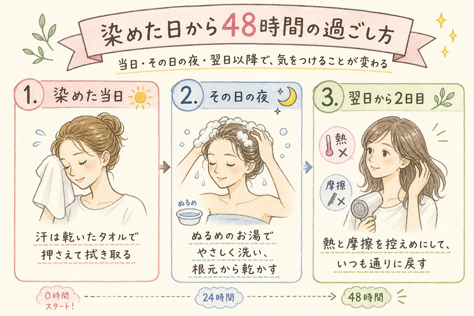 染めた日から48時間の過ごし方｜当日・その日の夜・翌日以降で、気をつけることが変わる
