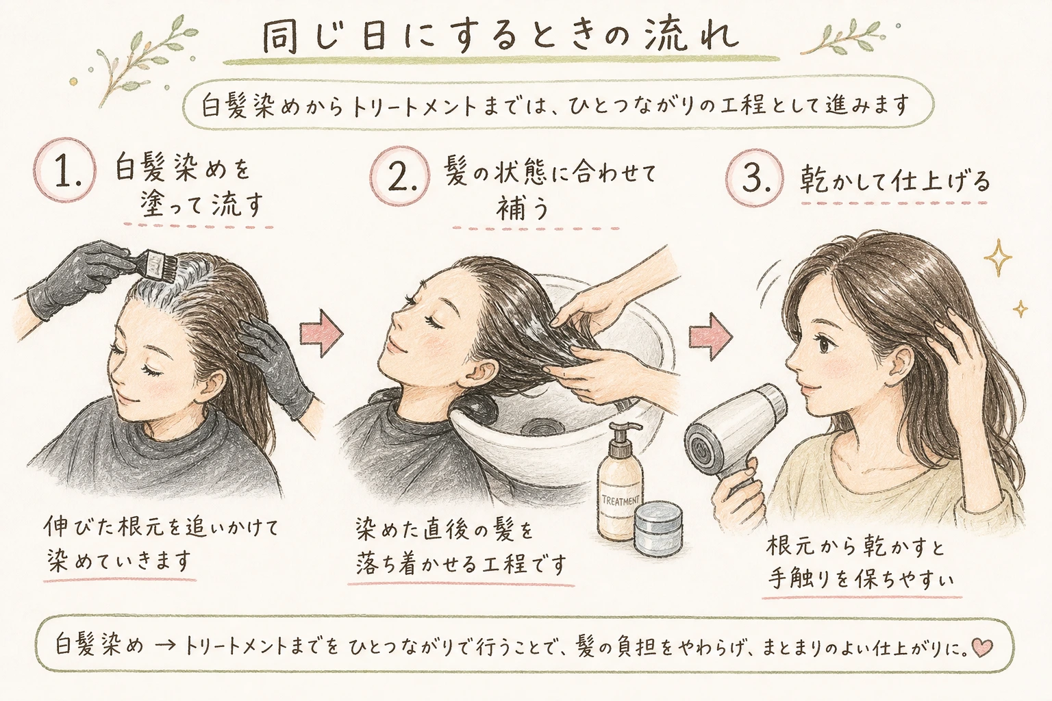 同じ日にするときの流れ｜白髪染めからトリートメントまでは、ひとつながりの工程として進みます