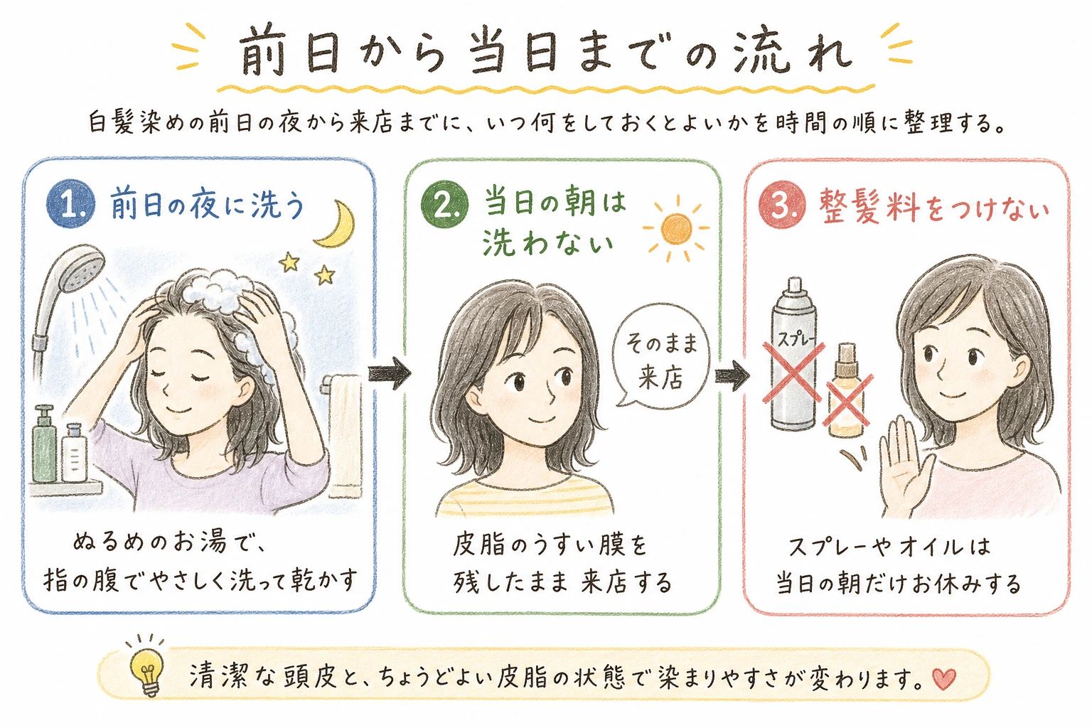 前日から当日までの流れ｜白髪染めの前日の夜から来店までに、いつ何をしておくとよいかを時間の順に整理する。