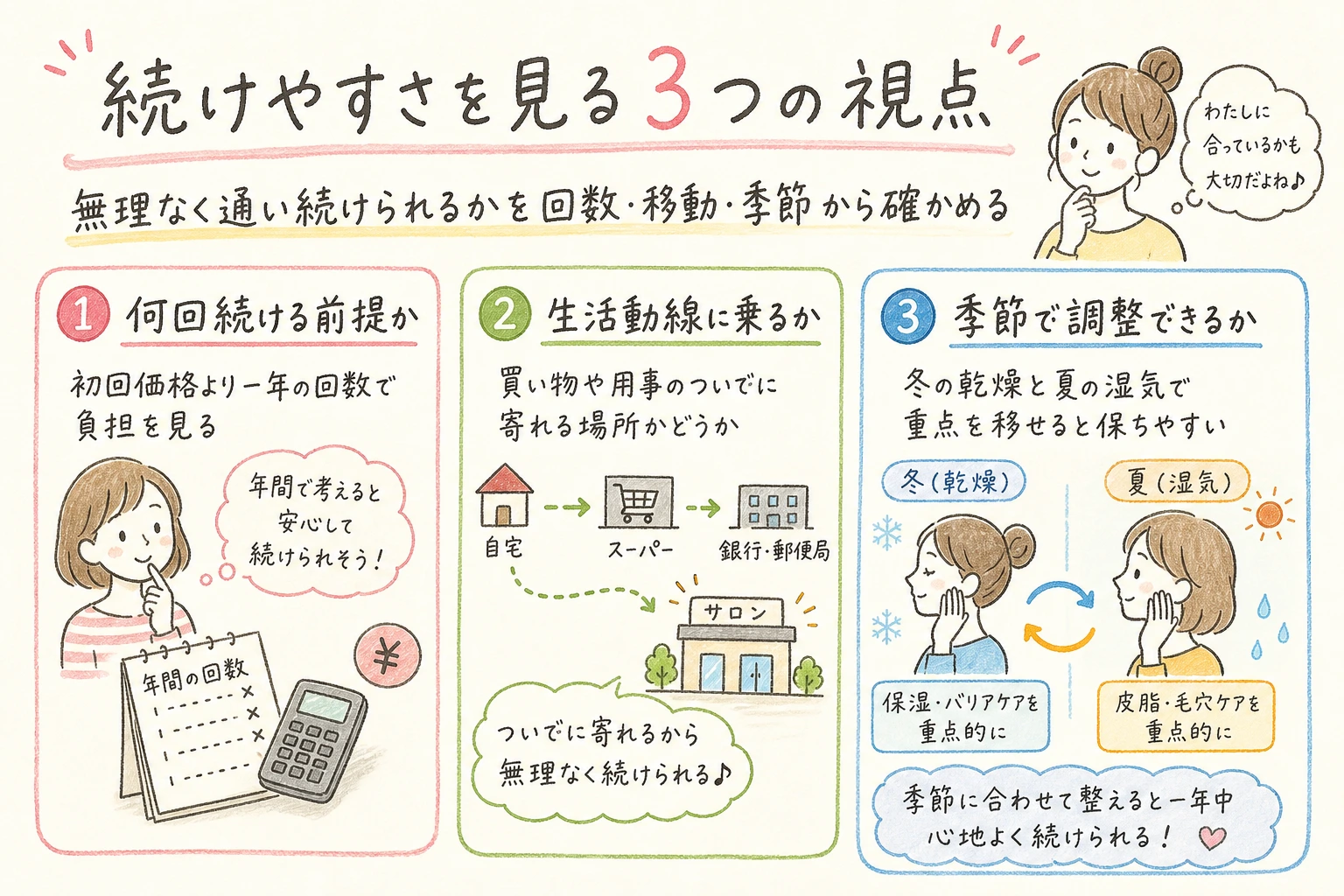 続けやすさを見る3つの視点｜無理なく通い続けられるかを回数・移動・季節から確かめる