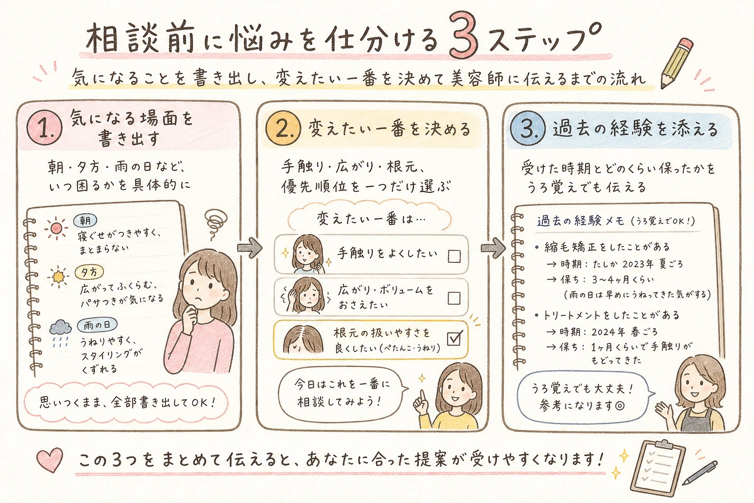 相談前に悩みを仕分ける3ステップ｜気になることを書き出し、変えたい一番を決めて美容師に伝えるまでの流れ
