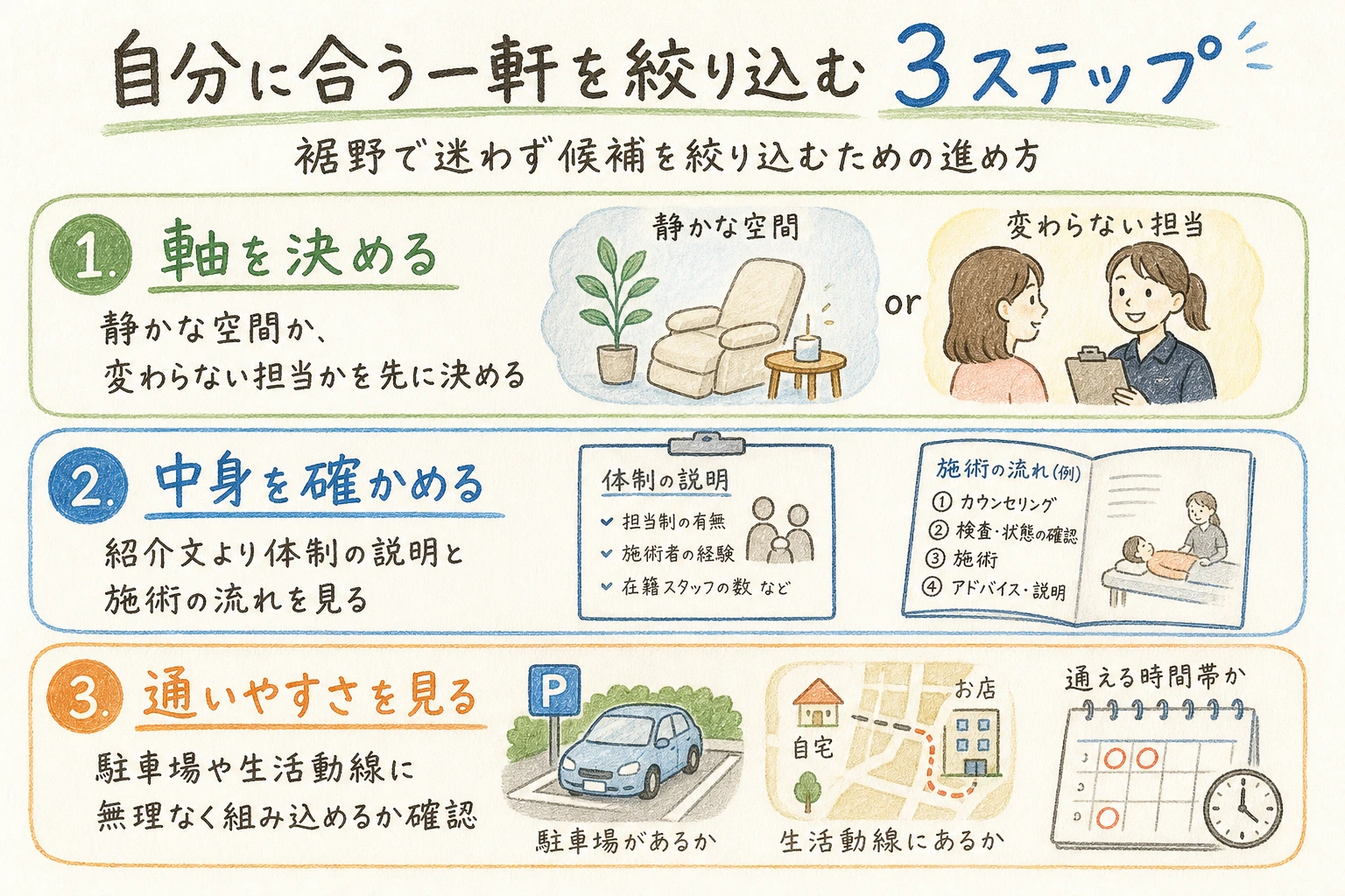 自分に合う一軒を絞り込む3ステップ｜裾野で迷わず候補を絞り込むための進め方