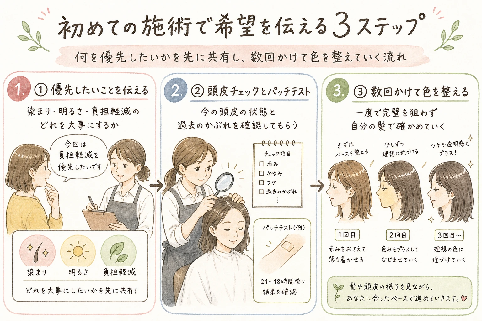 初めての施術で希望を伝える3ステップ｜何を優先したいかを先に共有し、数回かけて色を整えていく流れ