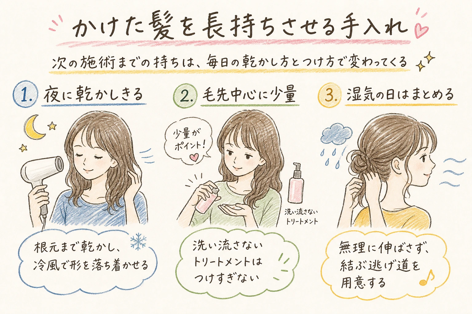 かけた髪を長持ちさせる手入れ｜次の施術までの持ちは、毎日の乾かし方とつけ方で変わってくる