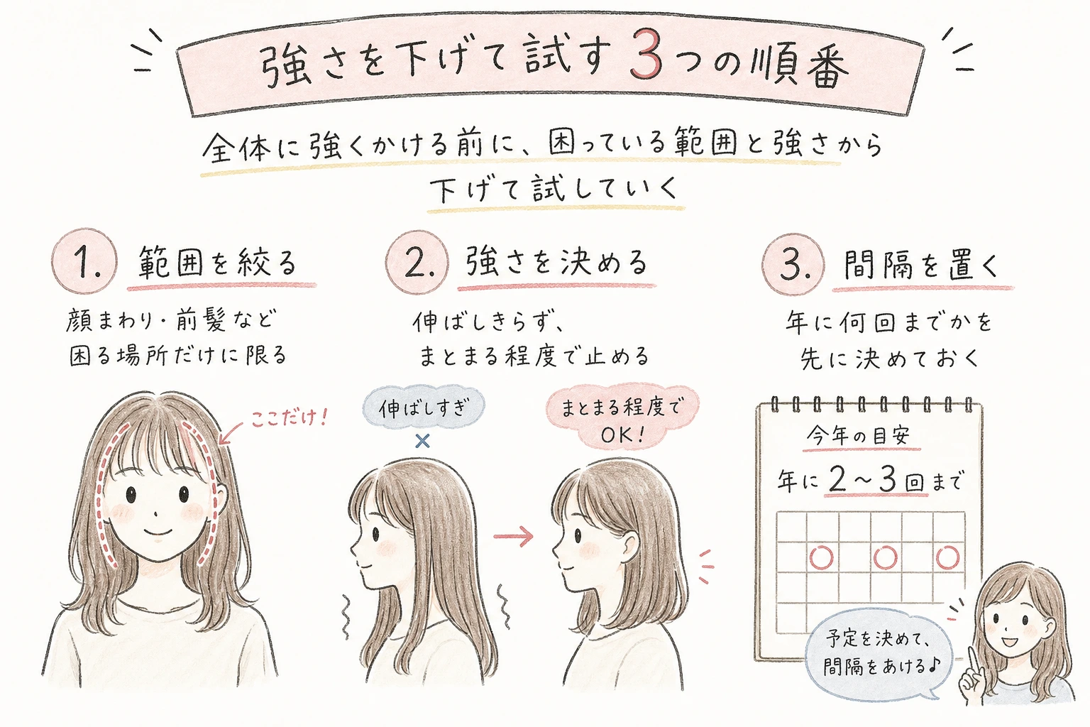 強さを下げて試す3つの順番｜全体に強くかける前に、困っている範囲と強さから下げて試していく