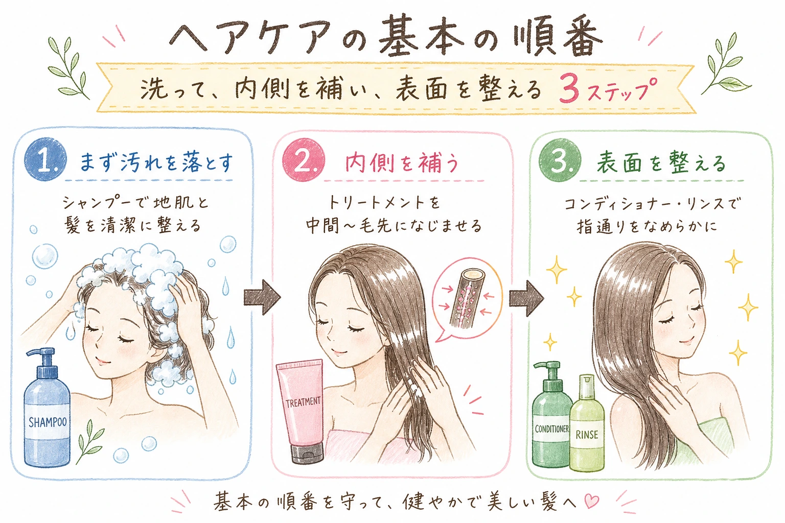 ヘアケアの基本の順番|洗って、内側を補い、表面を整える3ステップ