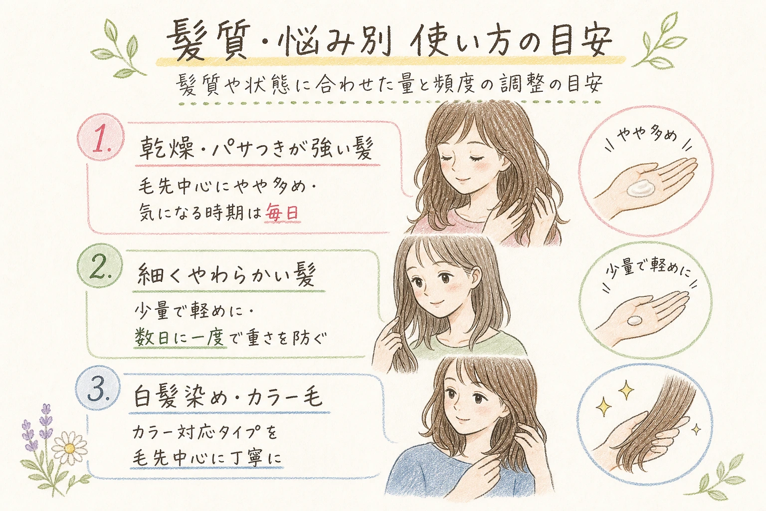 髪質・悩み別 使い方の目安｜髪質や状態に合わせた量と頻度の調整の目安