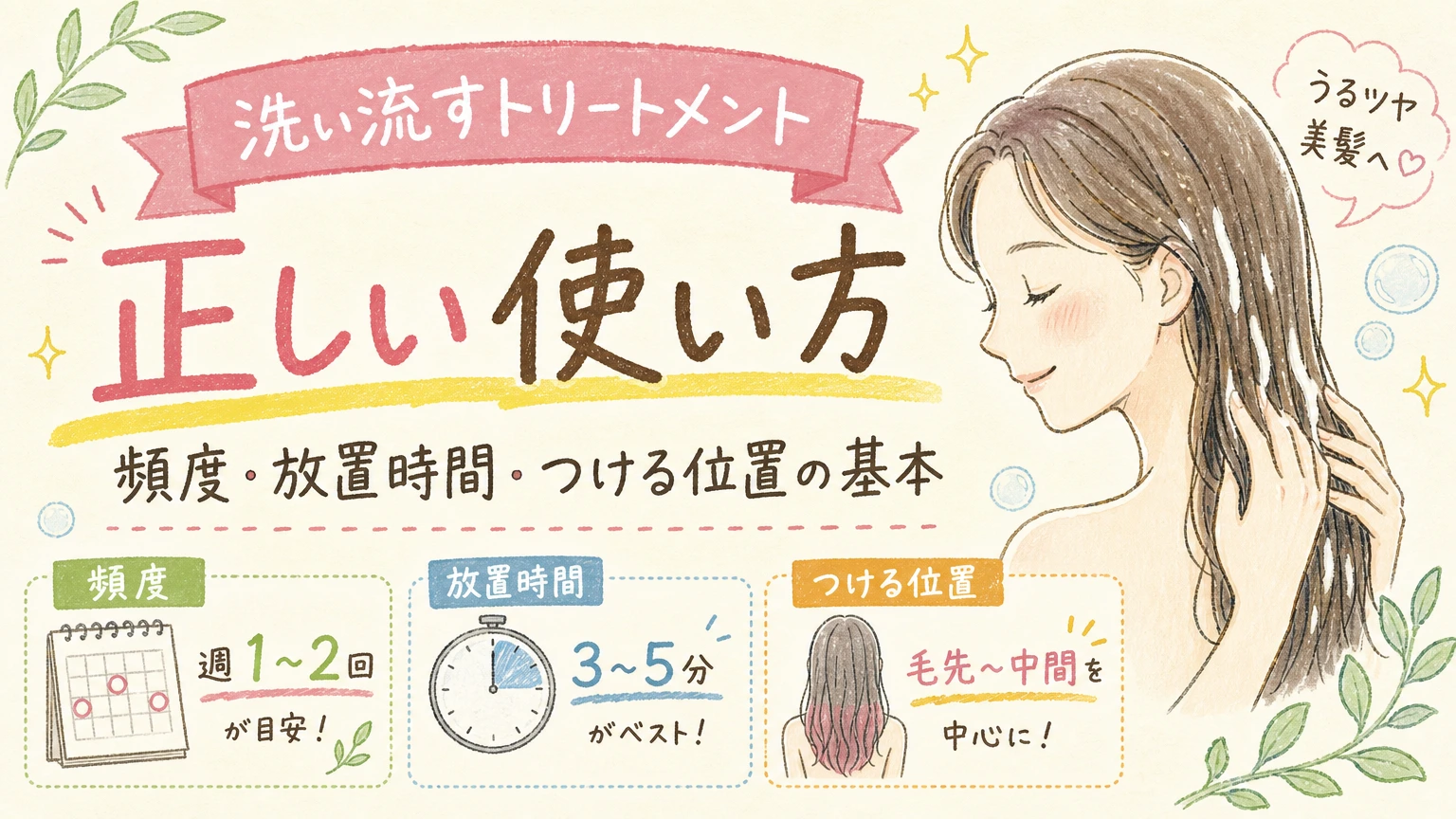 洗い流すトリートメントの正しい使い方|頻度・放置時間・つける位置の内容を示すアイソメトリック図解