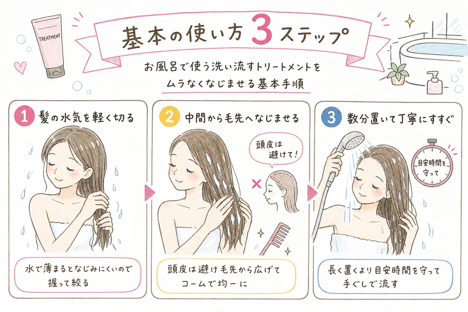 基本の使い方 3ステップ｜お風呂で使う洗い流すトリートメントをムラなくなじませる基本手順