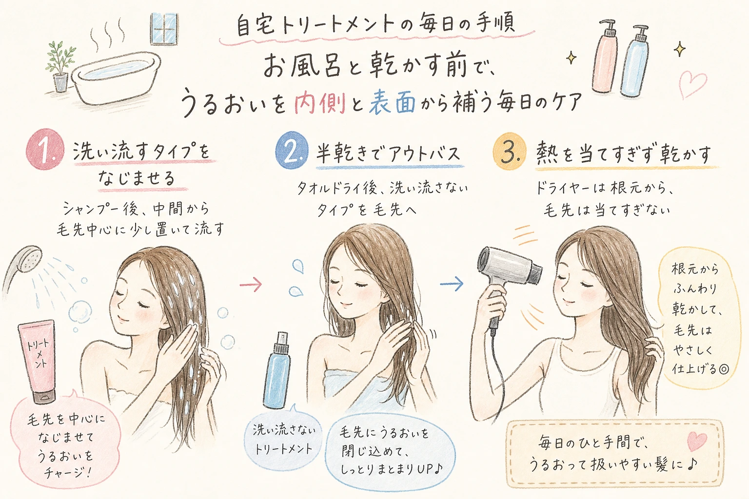 自宅トリートメントの毎日の手順|お風呂と乾かす前で、うるおいを内側と表面から補う毎日のケア